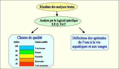 Prélèvement pour analyse de la qualité de l'eau
